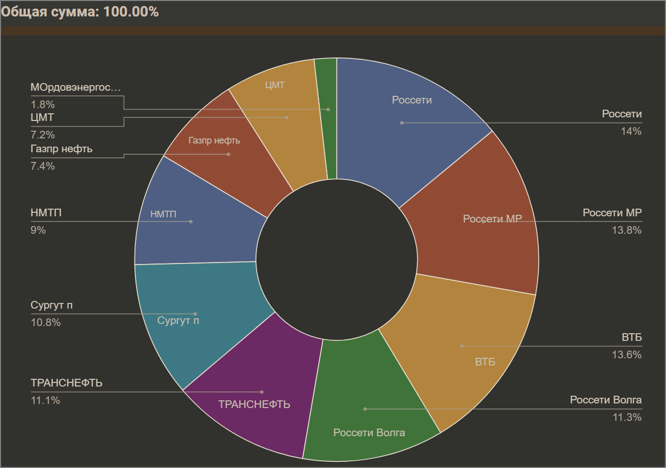 состав портфеля акций 2026-02-205242.png